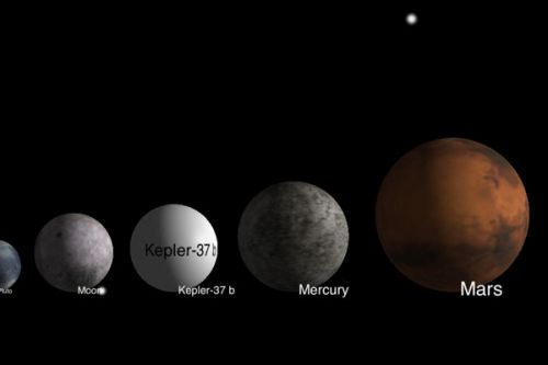Планета Kepler-37b